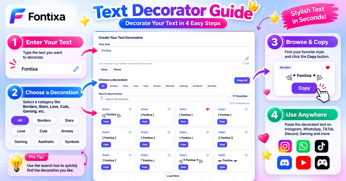 A visual guide to entering text, choosing a Unicode decoration, and copying the result